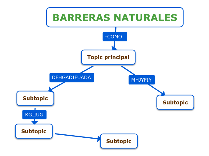 BARRERAS NATURALES - Mind Map